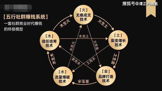 乾坤运转喜事多 金木五行在本期指的是什么生肖警惕虚假宣传、全面解答与解释、统计解答解释落实
